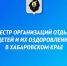 Реестр организаций отдыха детей и их оздоровления в Хабаровском крае - Советско-Гаванский район